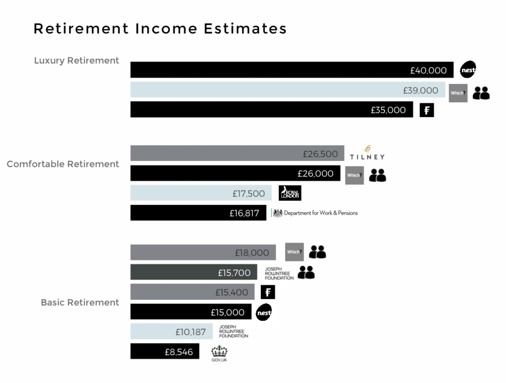good retirement income estimates