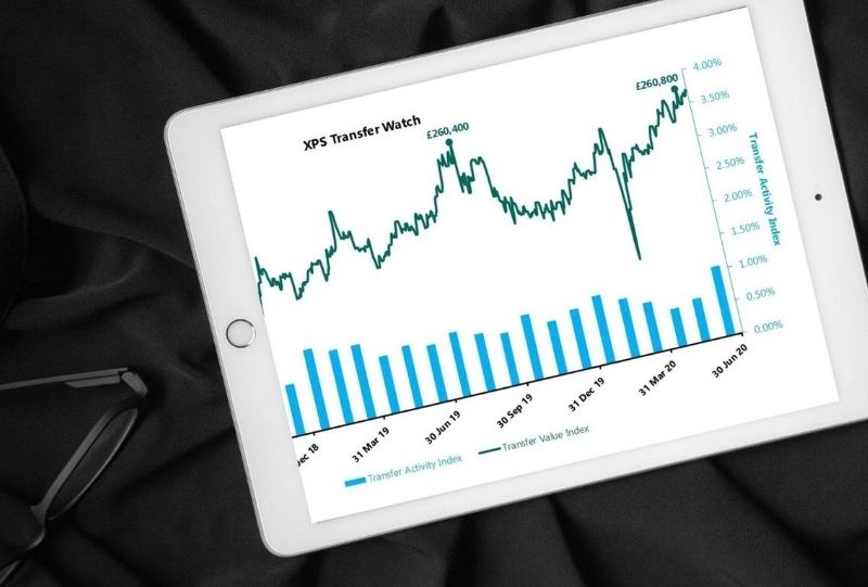 Defined benefit transfer value Index 2020 - transfer values reach highest level July 2020_800x541