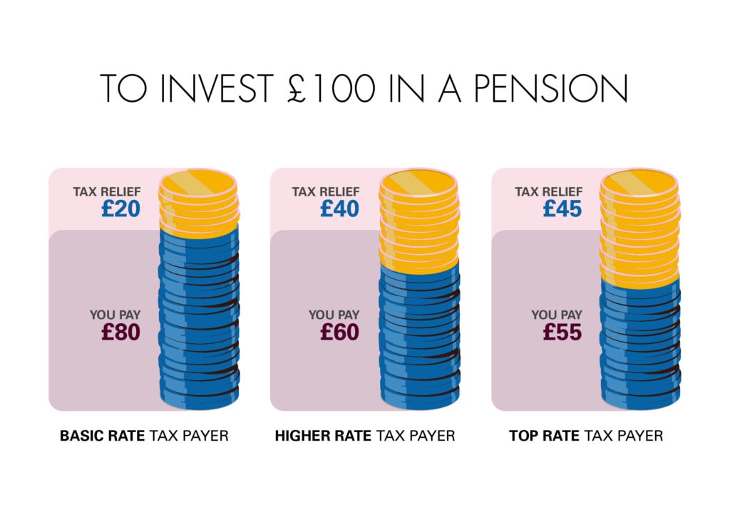 how pension tax relief works for earners in different tax brackets