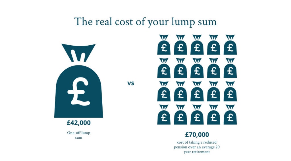 Commutation example _ the real cost of your lump sum
