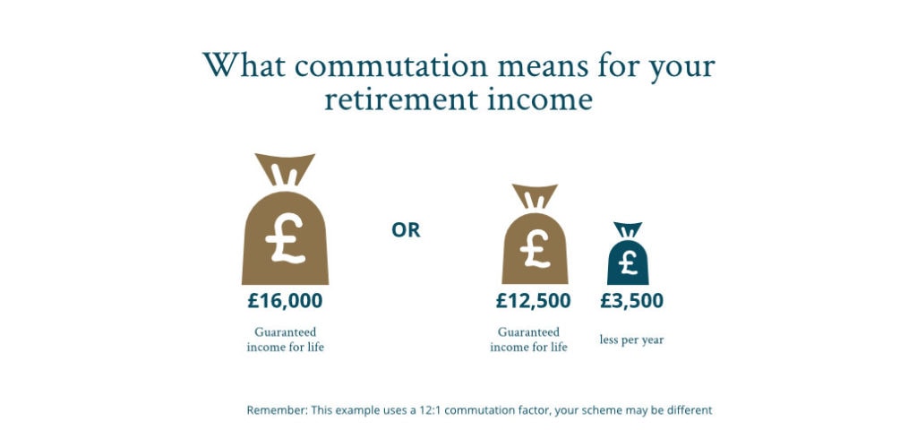 Commutation example _ what commutation means for your retirement income